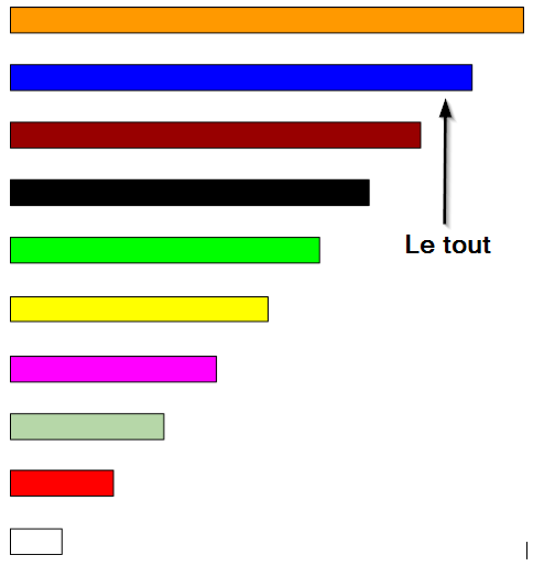 pe3